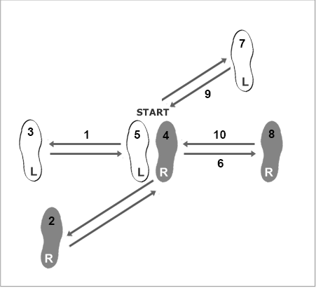 Basic Cha Cha steps for men