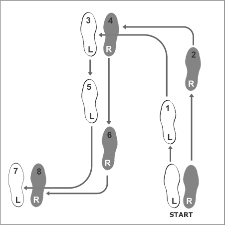 Basic foxtrot steps for men