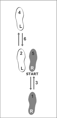 Basic salsa steps for ladies