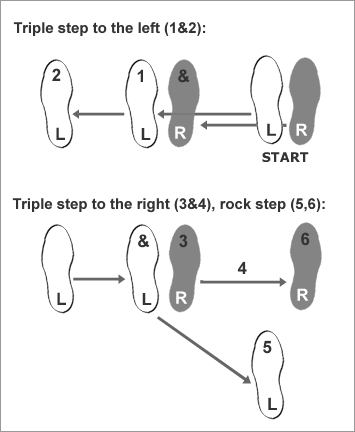 Basic Swing steps for men
